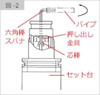 図-2