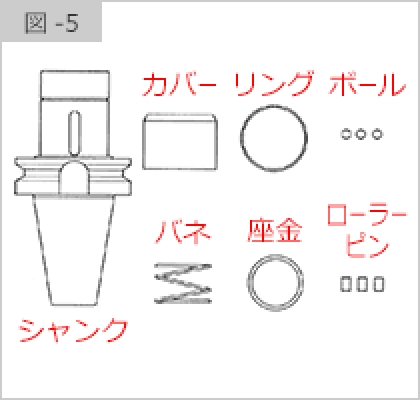 図-5