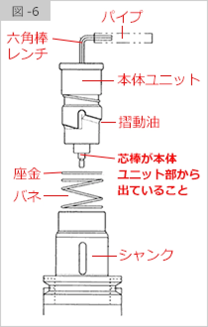 図-6