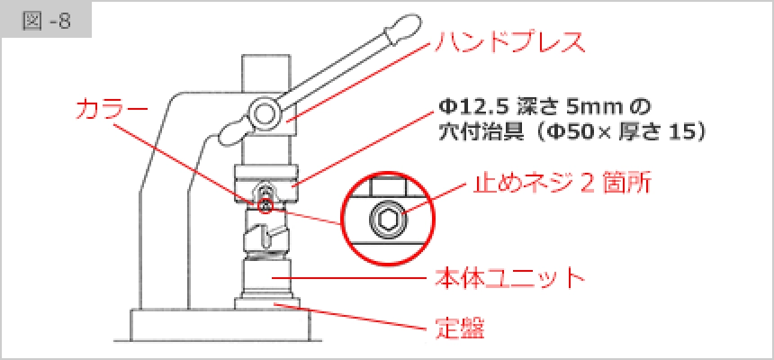 図-8