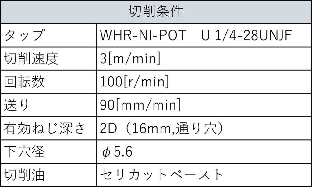 表1