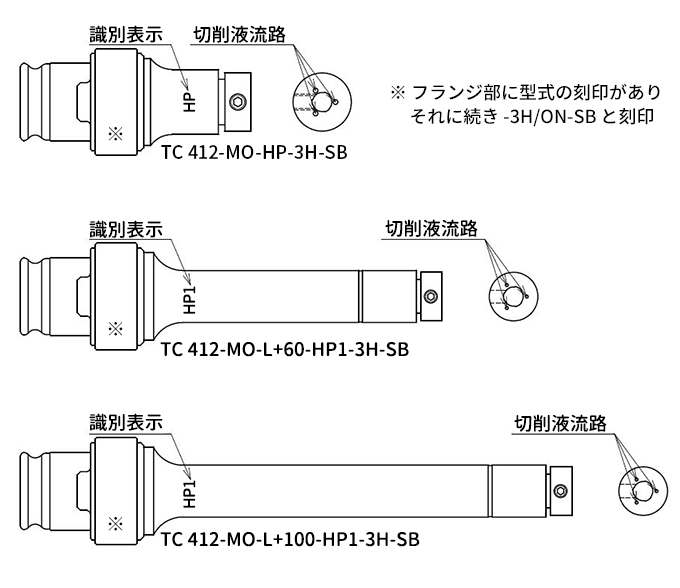 図-４　３Ｈ-ＳＢ仕様