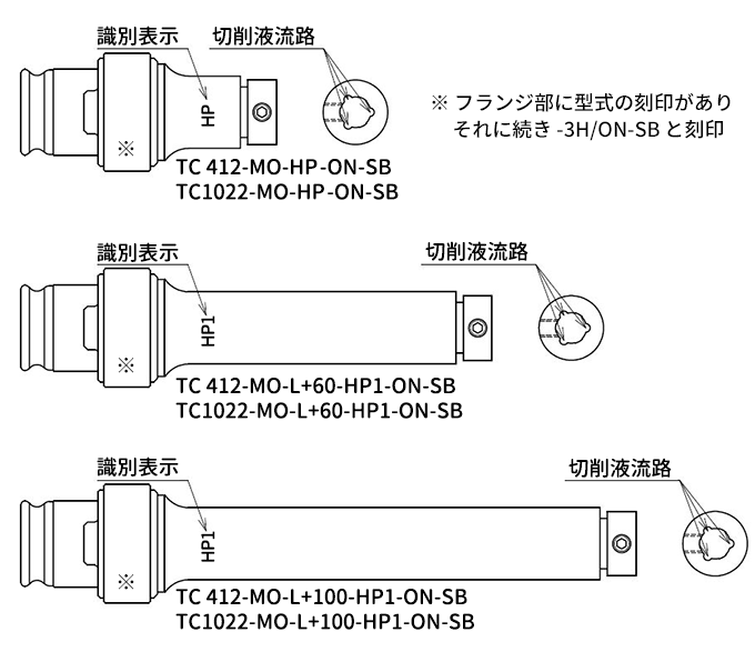 図-５　ＯＮ-ＳＢ仕様