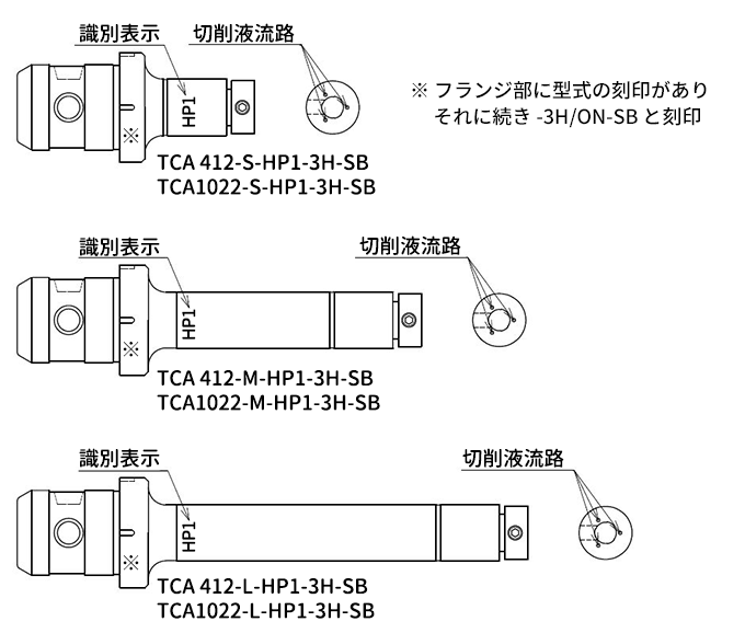 図-７　３Ｈ-ＳＢ仕様